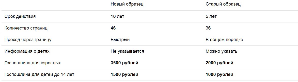 Сравнение старого и нового заграничного паспорта
