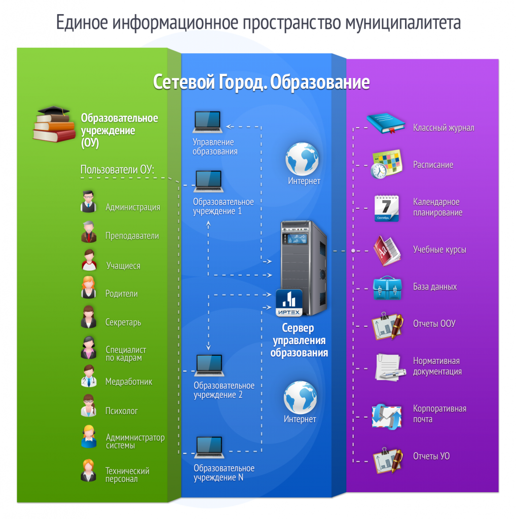 Что такое сго в госуслугах. Смотреть фото Что такое сго в госуслугах. Смотреть картинку Что такое сго в госуслугах. Картинка про Что такое сго в госуслугах. Фото Что такое сго в госуслугах